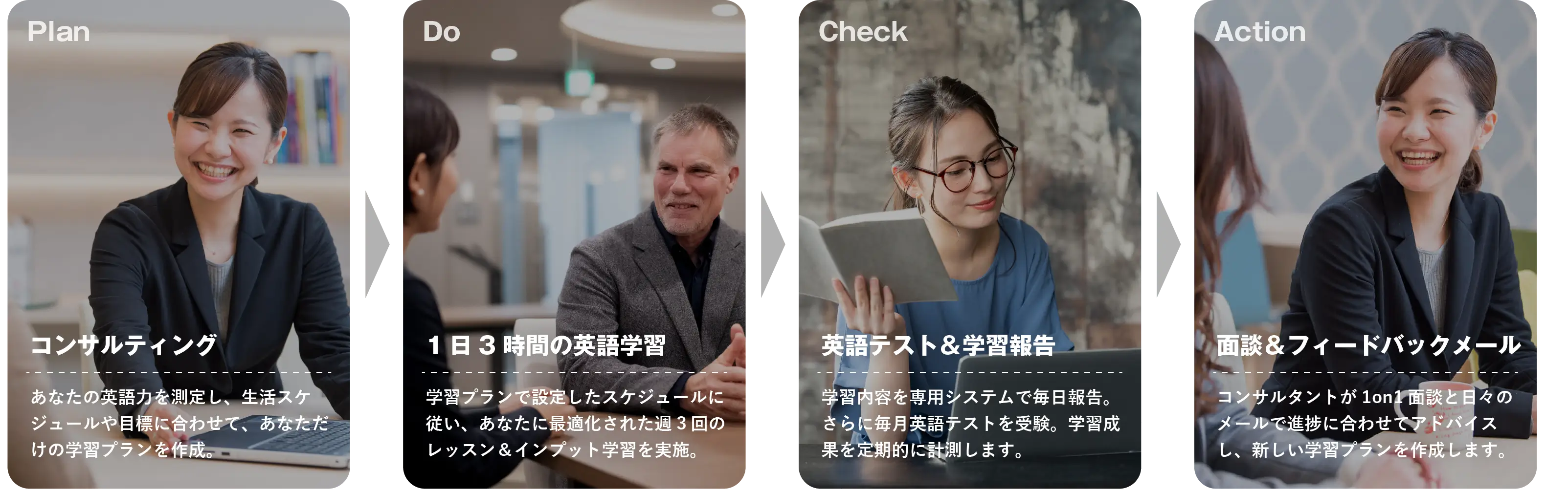 あなたをゴールに導くPDCAサイクル