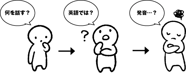 多くの日本人が英語を話す時