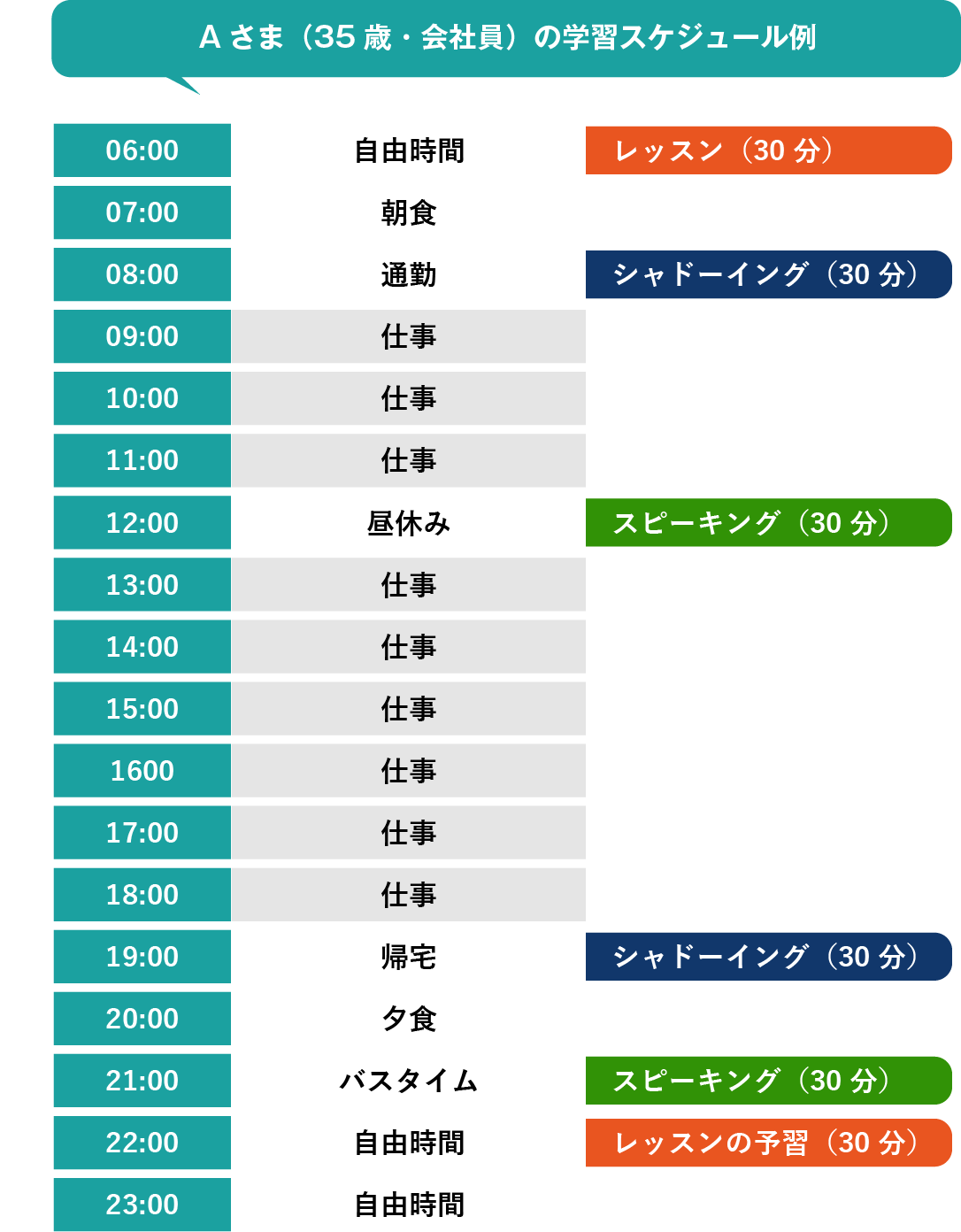 Aさま（35歳・会社員）の学習スケジュール例